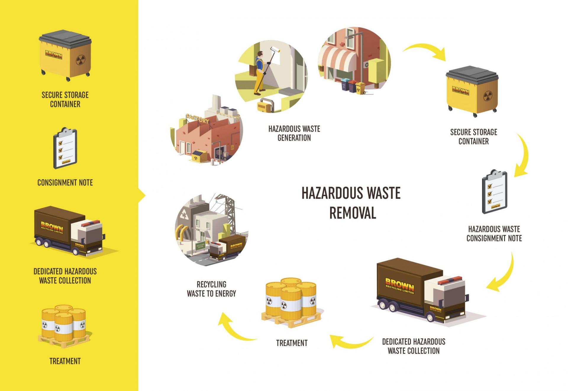 Sổ chủ nguồn thải CTNH